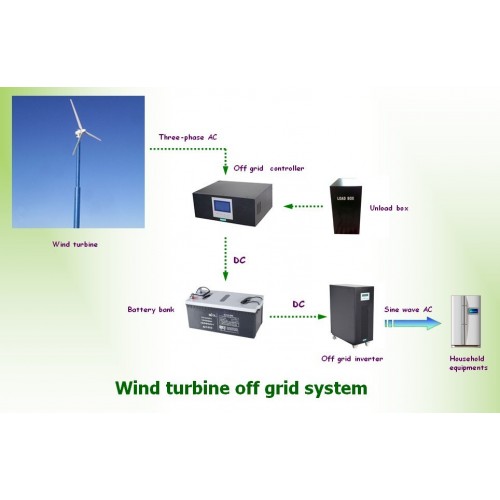 5kw Home Wind Turbine with Wind Generator + Controller + Grid tie
